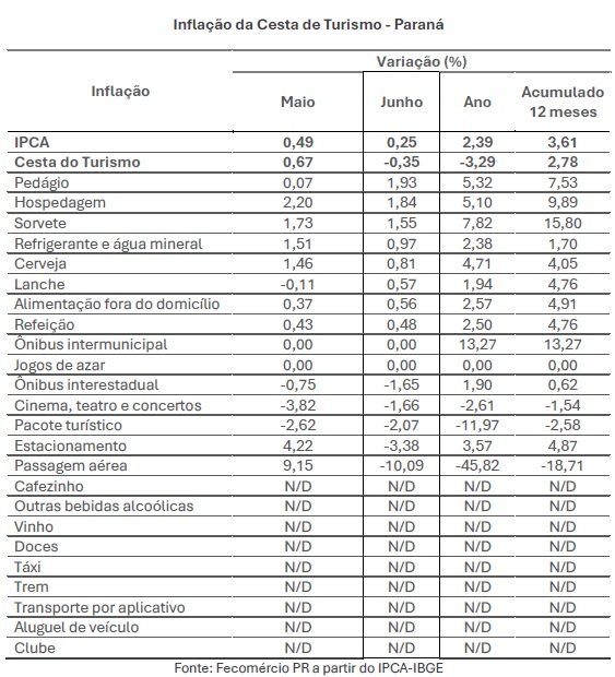 analise turismo maio junho2024 04