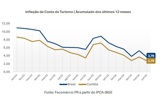 analise turismo maio junho2024 05