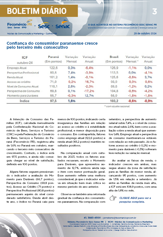 Boletim Diário – 29/10/2024 - 29/10/2024 | Fecomércio